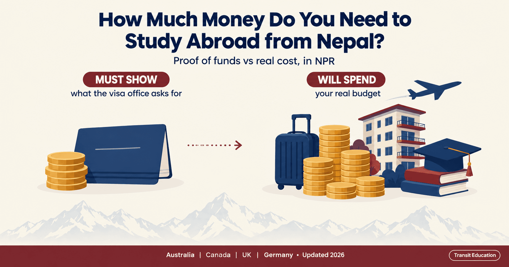 How Much Money Do You Need to Study Abroad from Nepal? Proof of Funds vs Real Cost (2026)