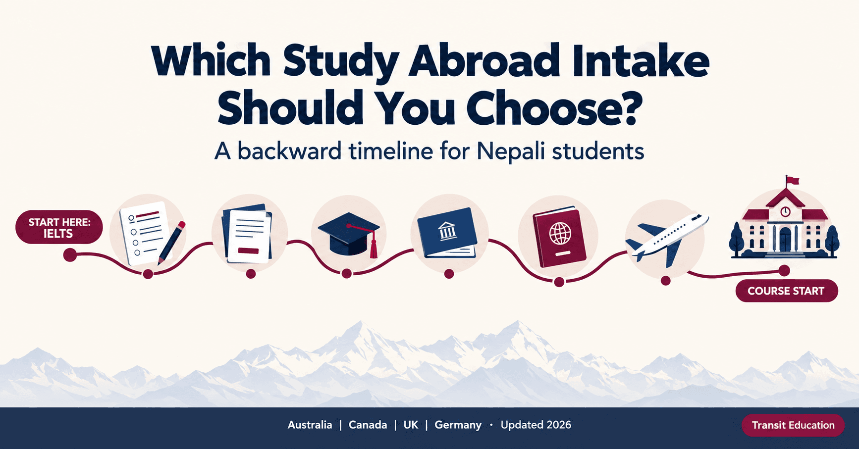 Which Study Abroad Intake Should You Choose? A Backward Timeline for Nepali Students